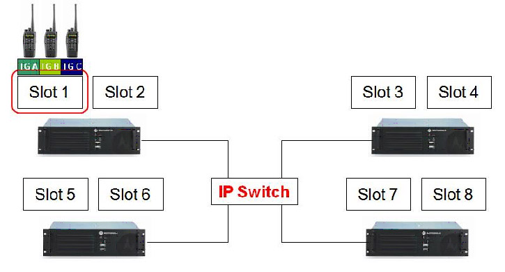 商業(yè)綜合體無線對講系統(tǒng)解決方案