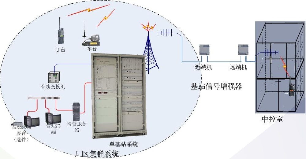 海能達石化行業無線通信解決方案