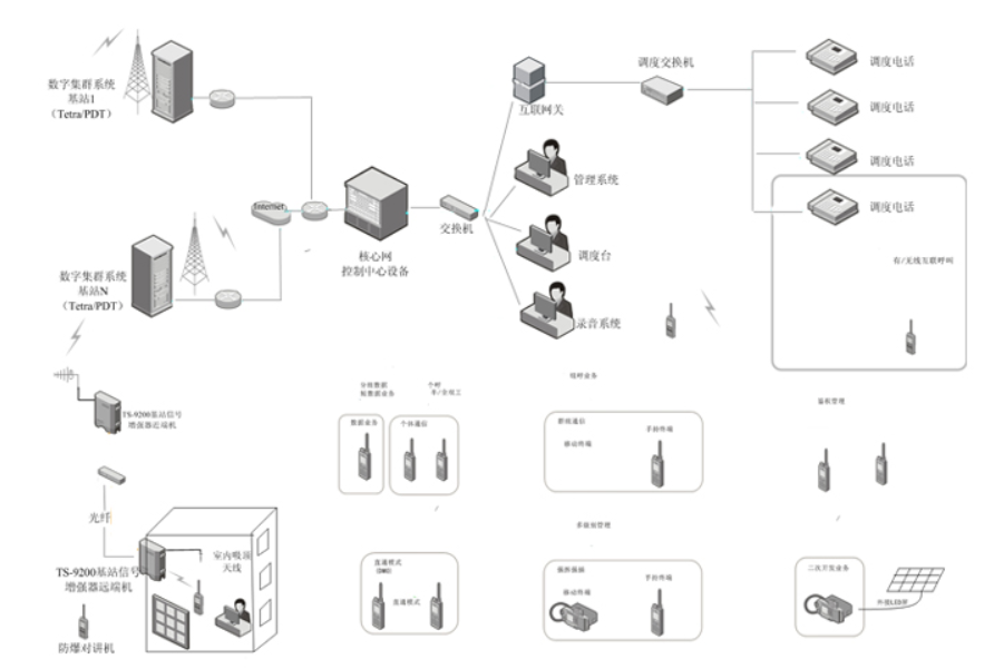 港口無線通信系統(tǒng)解決方案